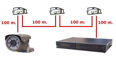 HD-SDI amplifier SDI repeater HD-SDI HDMI converter SDI HDMI adaptor